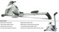 電腦控制磁阻划艇機 PMR-3000